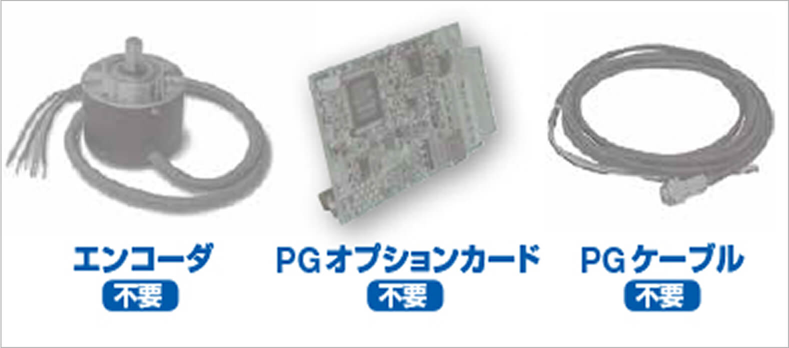 エンコーダレスでもトルク制御
