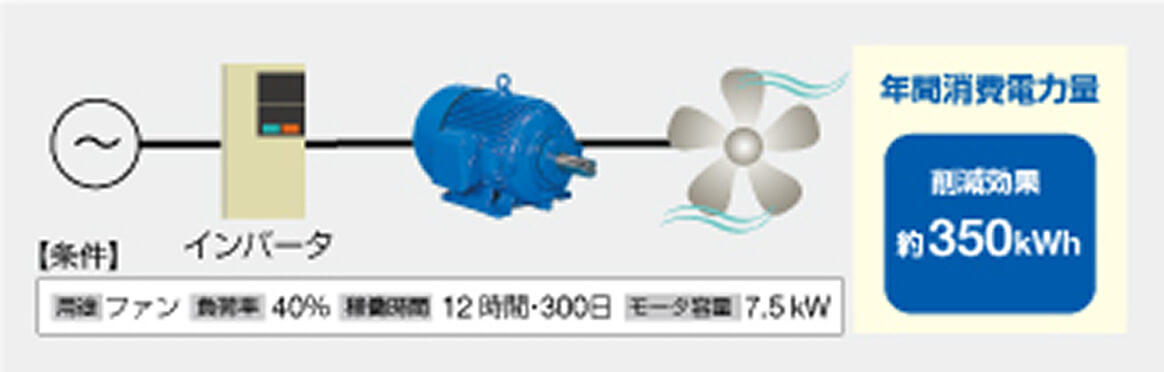 第2の省エネ：高効率モータの適用