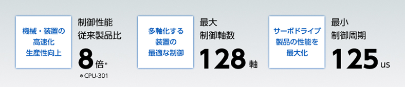 マシンコントローラMPX1310とは　制御性能従来比8倍、最大制御軸数128軸、最小制御周期125us