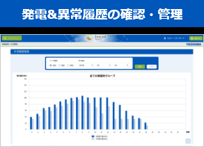 発電や異常履歴の確認・管理