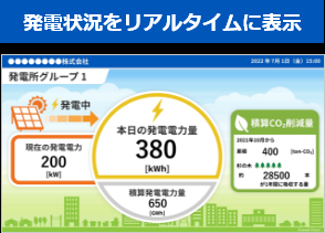 発電状況をリアルタイムに表示