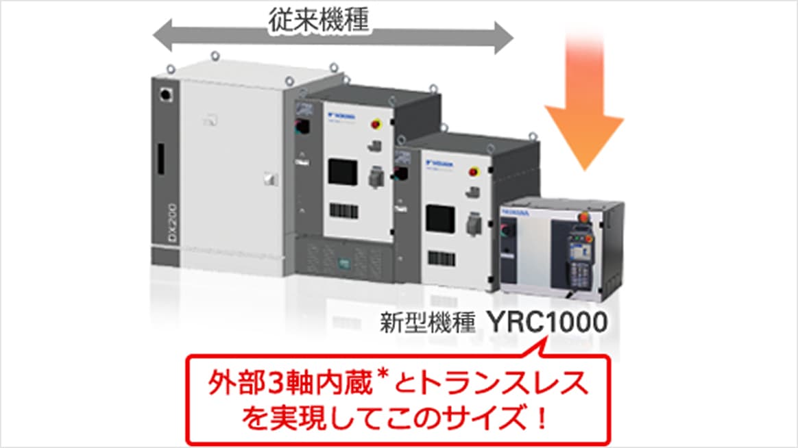 新型機種 YRC1000 外部3軸内蔵とトランスレスを実現してこのサイズ！