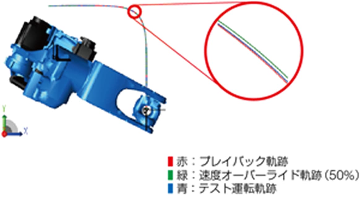 新型機種 YRC1000 外部3軸内蔵とトランスレスを実現してこのサイズ！
