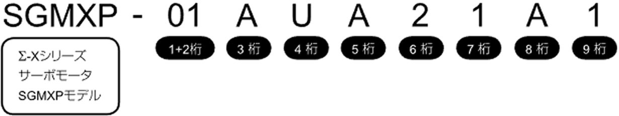 SGMXAモデル