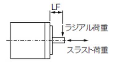 サーボモータの軸を水平方向に取り付け、下図の方向に衝撃あるいは振動を与えた場合の値です。