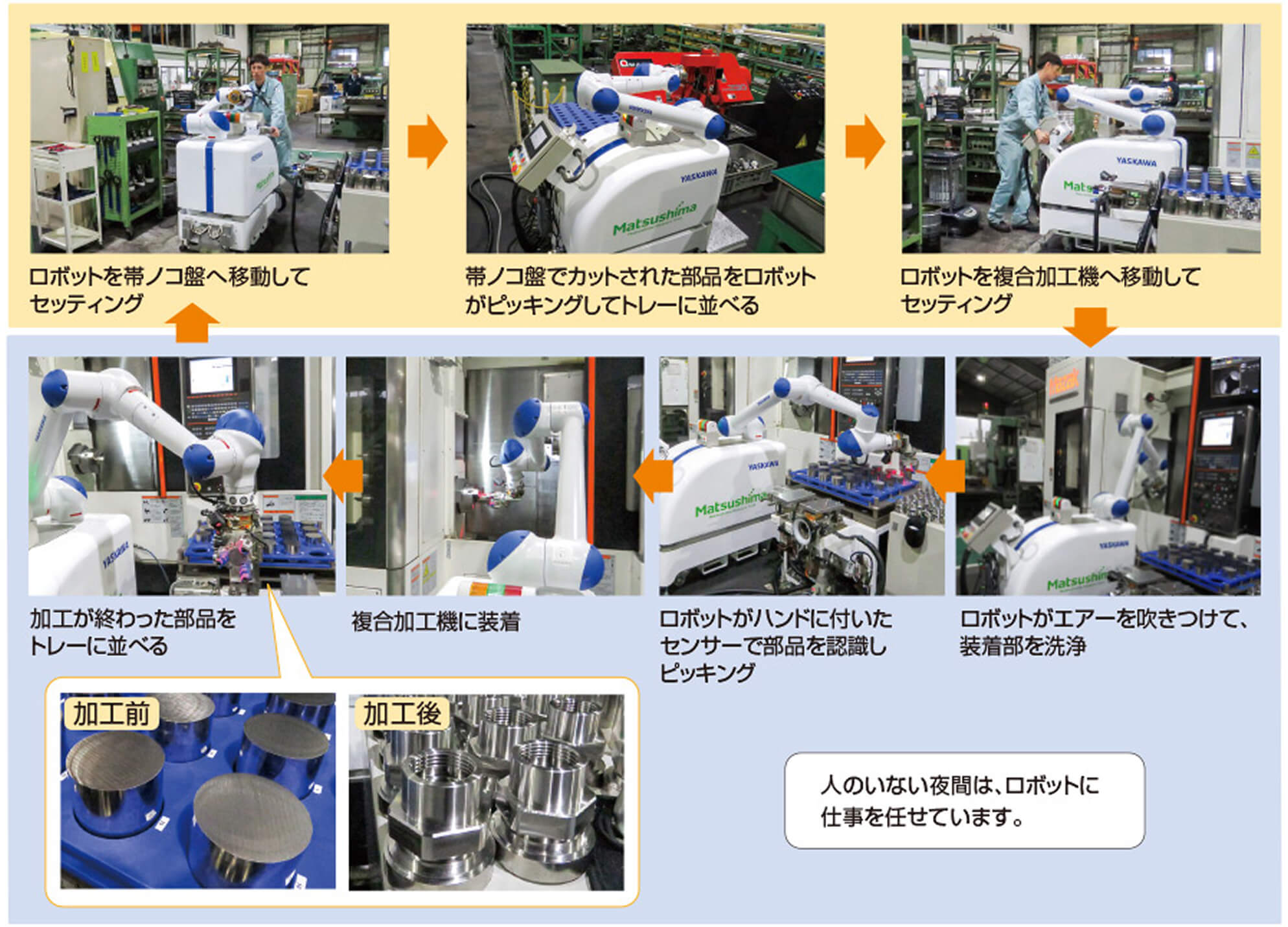 ロボットと操作盤が並ぶ工場内の機械装置